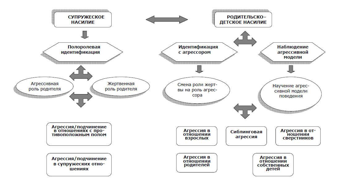 Как называется данная схема эстафета 3 участника